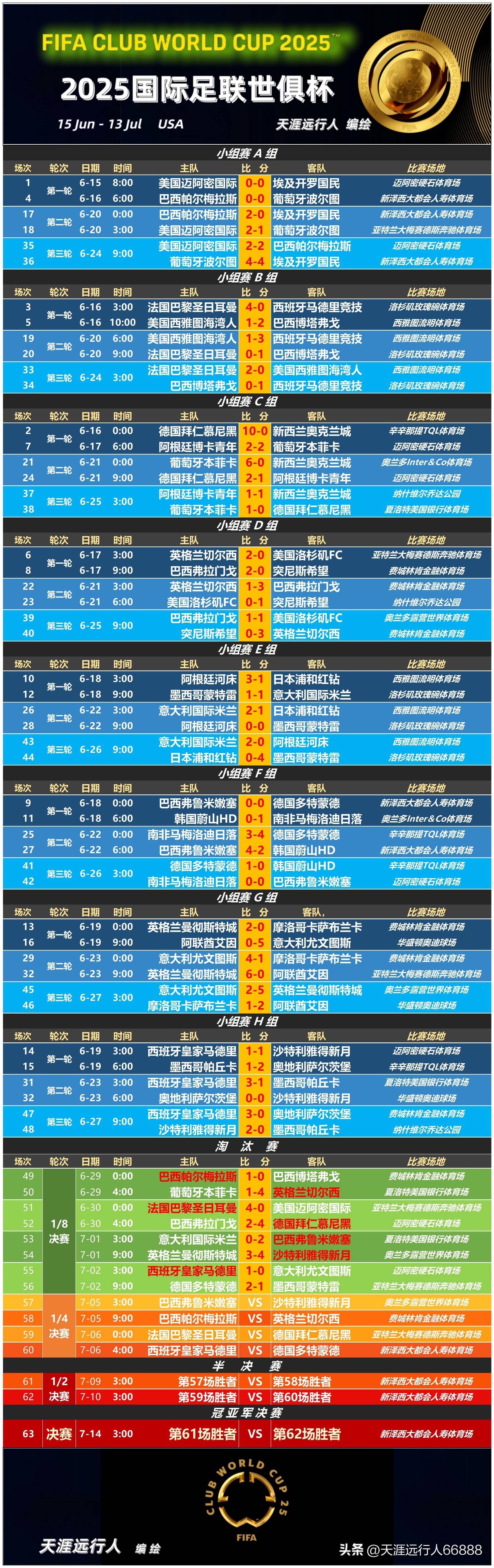 世俱杯训练课后再迎强敌;上海久事单刀错失;主帅态度——态度坚定;纪律约束更严格的简单介绍 世俱杯训练课后再迎强敌;上海久事单刀错失;主帅态度——态度坚定;纪律约束更严格的简单介绍