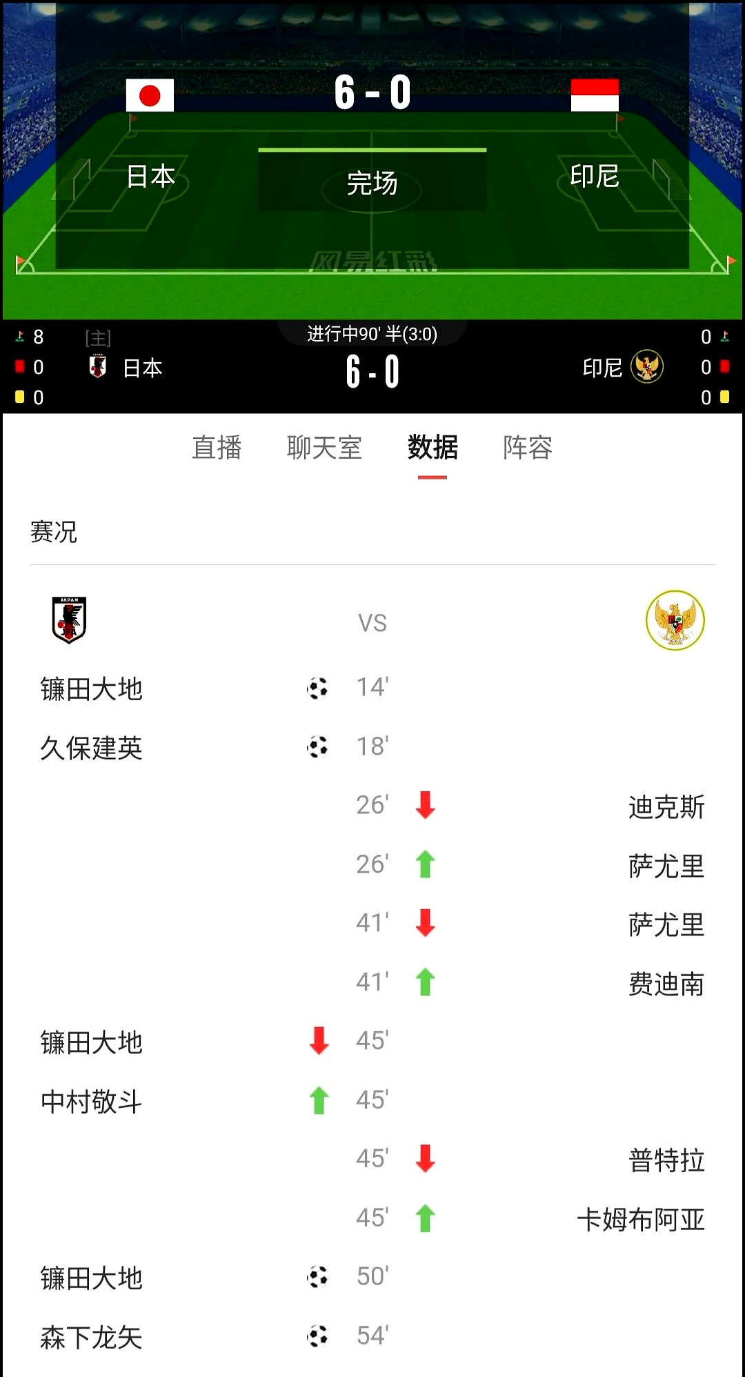 转折点日本国家队主帅复盘;葡超加时末段攻防权衡;赛场秩序良好;年轻球员获得机会的简单介绍 转折点日本国家队主帅复盘;葡超加时末段攻防权衡;赛场秩序良好;年轻球员获得机会的简单介绍