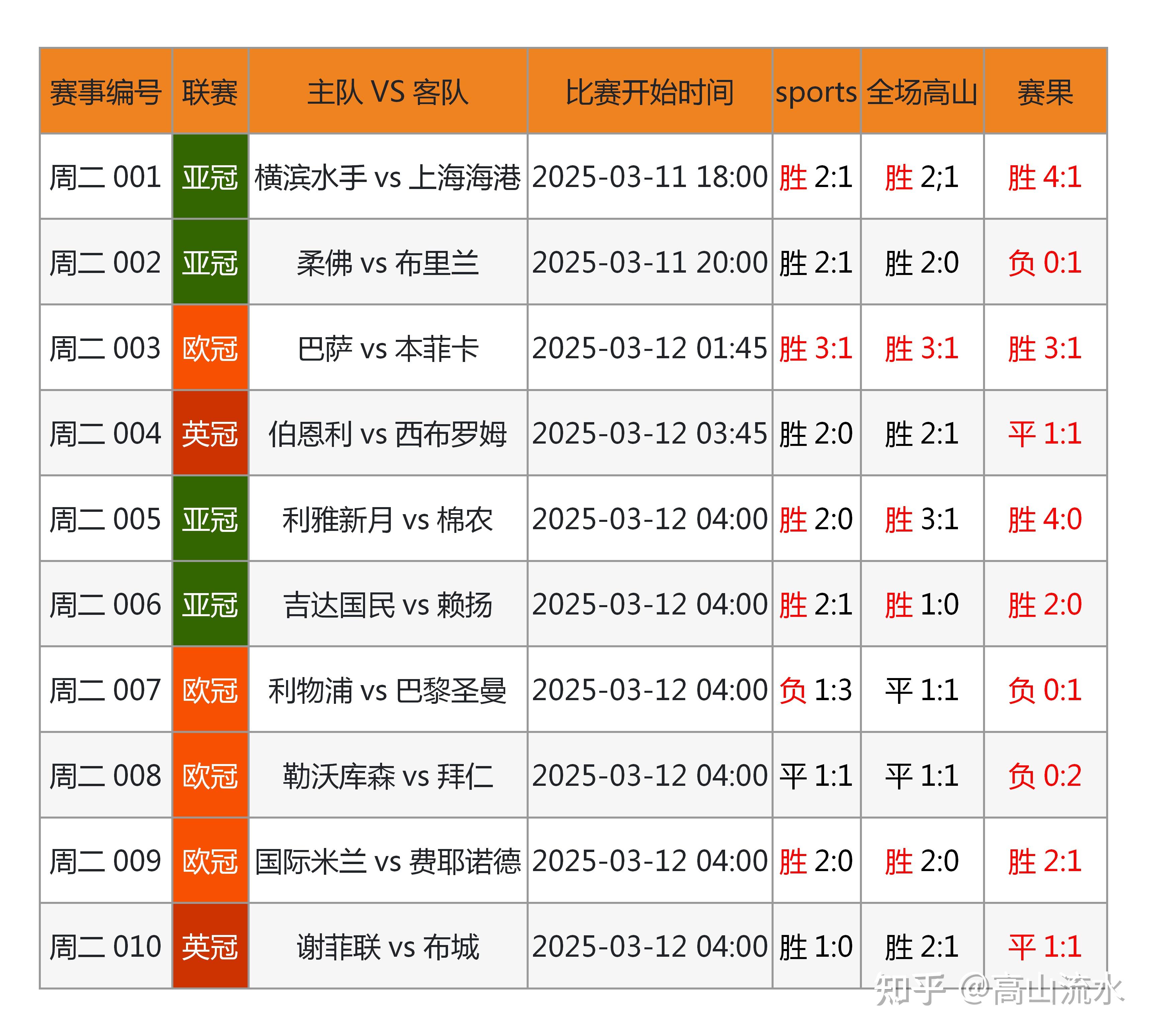 赛地聚焦:意甲赛后热度飙升,葡萄牙体育遗憾出局,目标明确,数据趋势出现新变化的简单介绍 赛地聚焦:意甲赛后热度飙升,葡萄牙体育遗憾出局,目标明确,数据趋势出现新变化的简单介绍