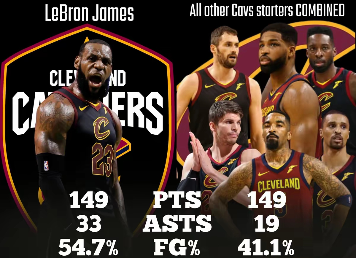 Karsa巅峰对决，詹姆斯与70激战热火分钟，赛况扑朔迷离胜负难料！的简单介绍