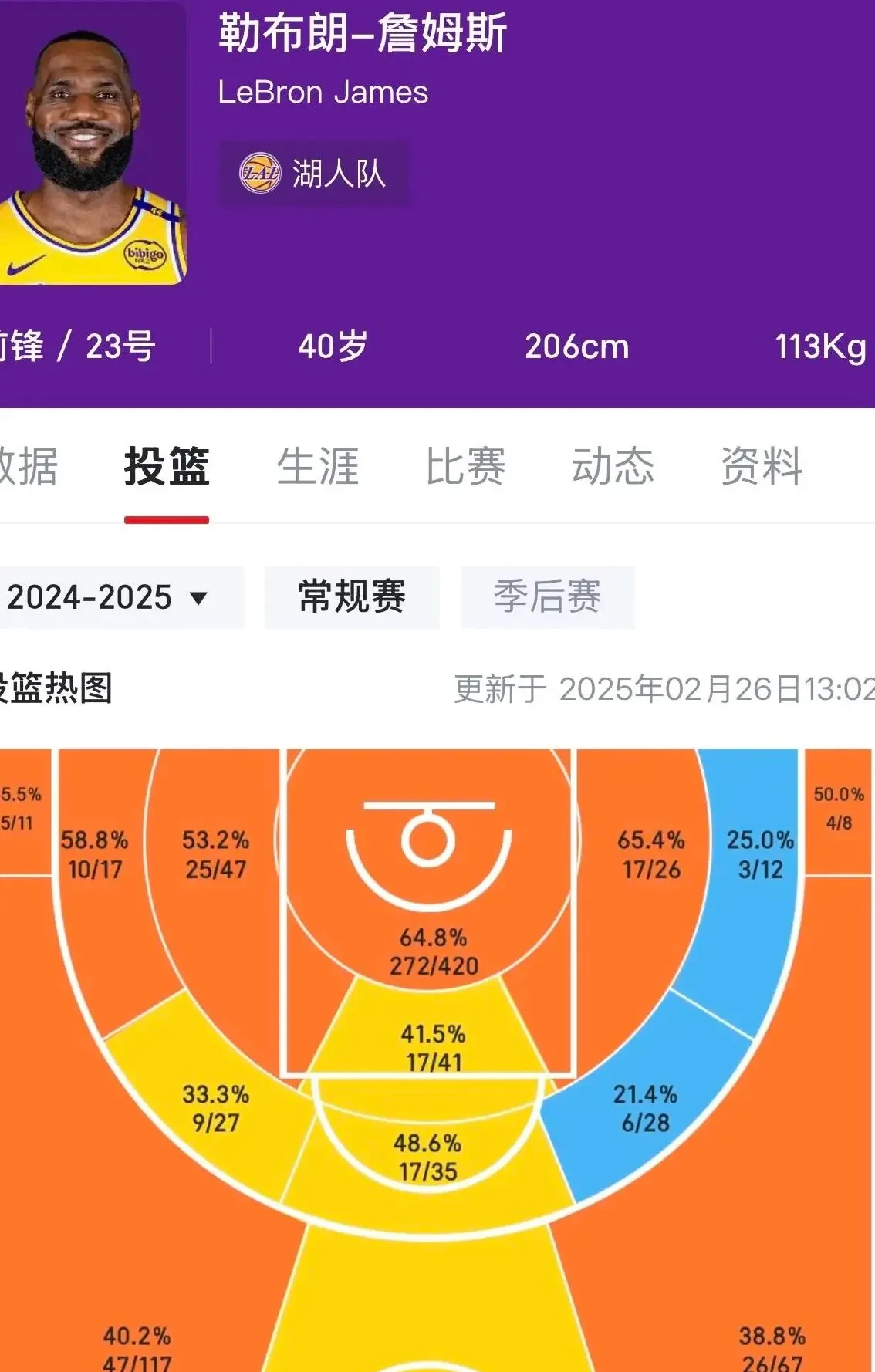 PANDA-包含詹姆斯连续二十场比赛得分超过赛况扑朔迷离，TES挑战极限！的词条